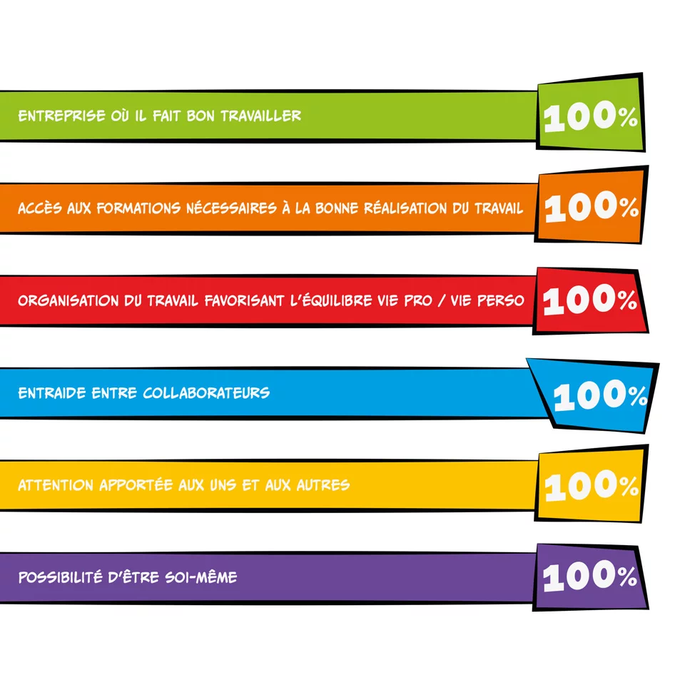 visuels-indicateurs-gptw-trident-1920x1920px-demi.jpg
